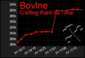 Total Graph of Bovlne