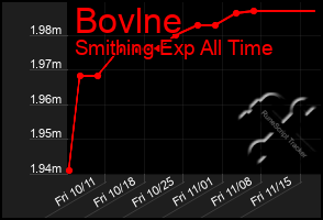 Total Graph of Bovlne