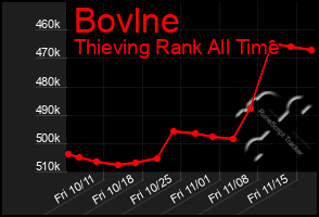 Total Graph of Bovlne