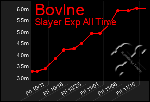 Total Graph of Bovlne