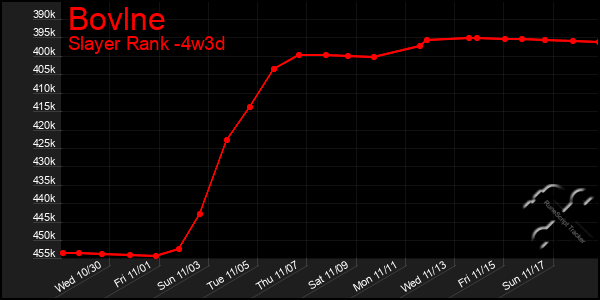 Last 31 Days Graph of Bovlne