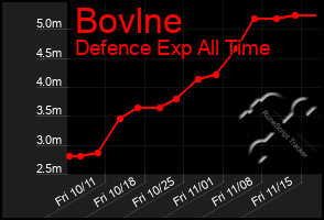 Total Graph of Bovlne