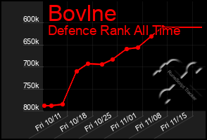 Total Graph of Bovlne