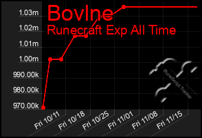 Total Graph of Bovlne