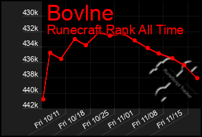 Total Graph of Bovlne