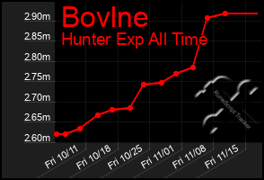 Total Graph of Bovlne