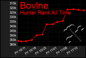 Total Graph of Bovlne