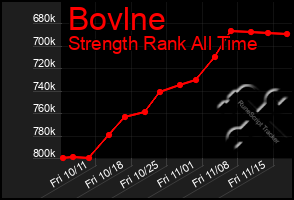 Total Graph of Bovlne