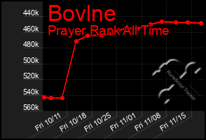 Total Graph of Bovlne