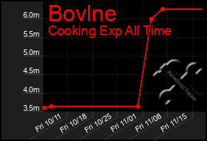 Total Graph of Bovlne