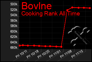 Total Graph of Bovlne