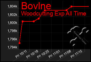 Total Graph of Bovlne