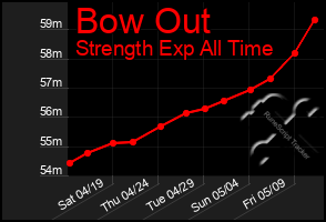 Total Graph of Bow Out
