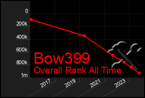 Total Graph of Bow399