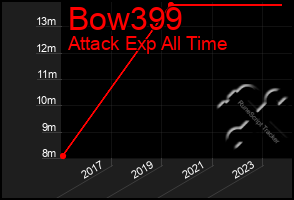 Total Graph of Bow399