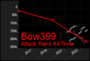 Total Graph of Bow399