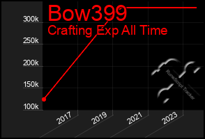 Total Graph of Bow399