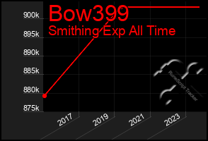 Total Graph of Bow399