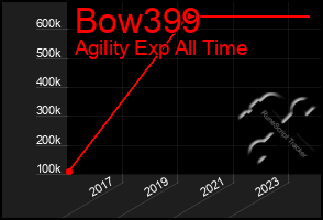 Total Graph of Bow399