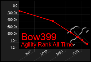 Total Graph of Bow399