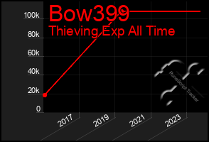 Total Graph of Bow399