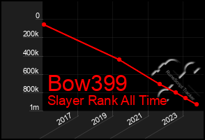 Total Graph of Bow399