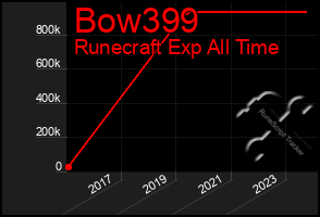 Total Graph of Bow399