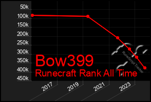 Total Graph of Bow399