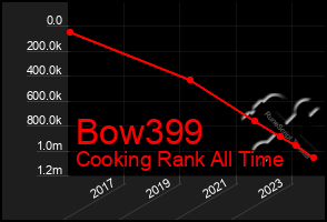 Total Graph of Bow399