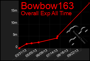 Total Graph of Bowbow163