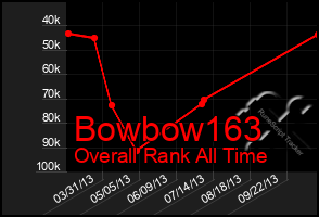 Total Graph of Bowbow163