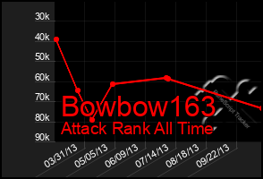 Total Graph of Bowbow163