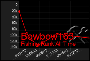 Total Graph of Bowbow163