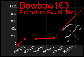 Total Graph of Bowbow163