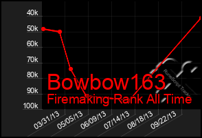 Total Graph of Bowbow163