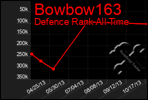 Total Graph of Bowbow163