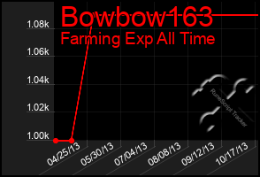 Total Graph of Bowbow163