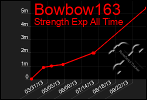 Total Graph of Bowbow163