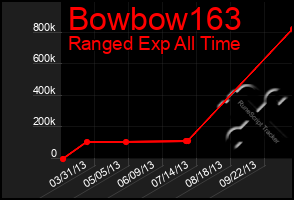 Total Graph of Bowbow163