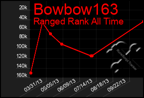 Total Graph of Bowbow163