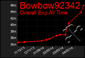 Total Graph of Bowbow92342