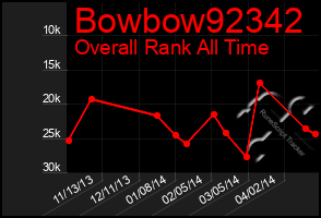 Total Graph of Bowbow92342