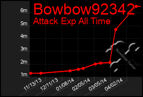 Total Graph of Bowbow92342