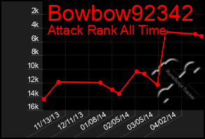 Total Graph of Bowbow92342