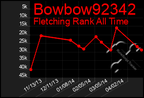 Total Graph of Bowbow92342