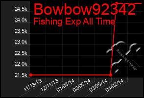 Total Graph of Bowbow92342