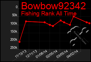 Total Graph of Bowbow92342