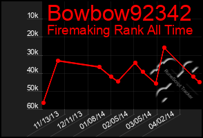 Total Graph of Bowbow92342