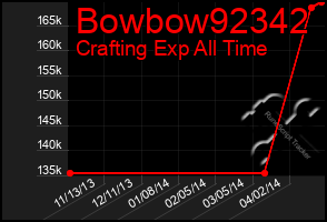 Total Graph of Bowbow92342