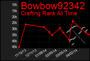 Total Graph of Bowbow92342